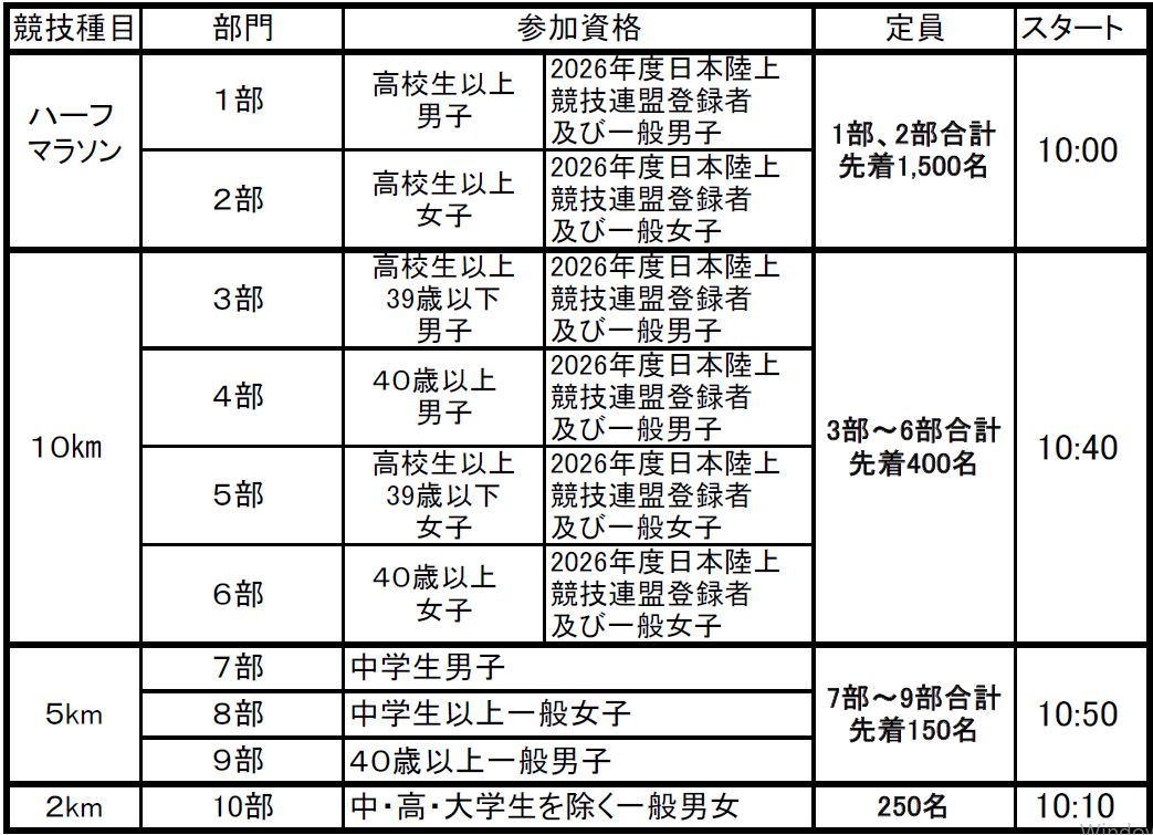 種目